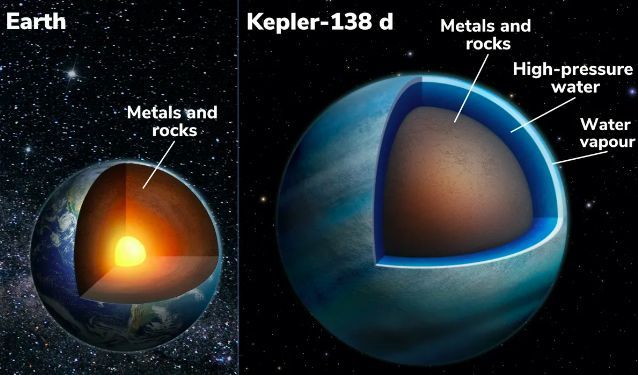 Ditemukan 2 Planet Miliki Kandungan Air, Ilmuwan Dalami Untuk Layak Huni