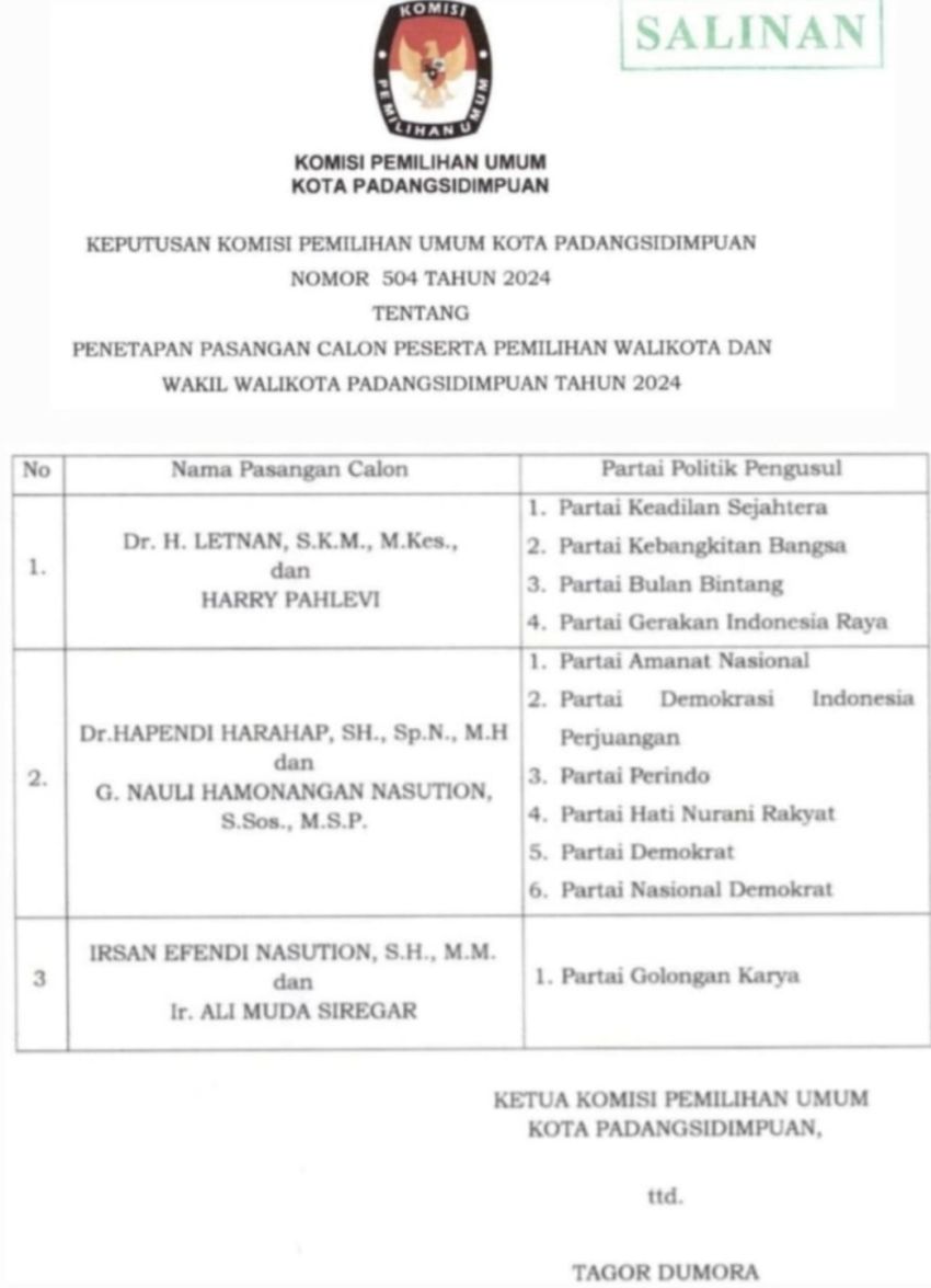 Tiga Paslon Wali Kota Resmi Ditetapkan KPU Kota Padangsidimpuan