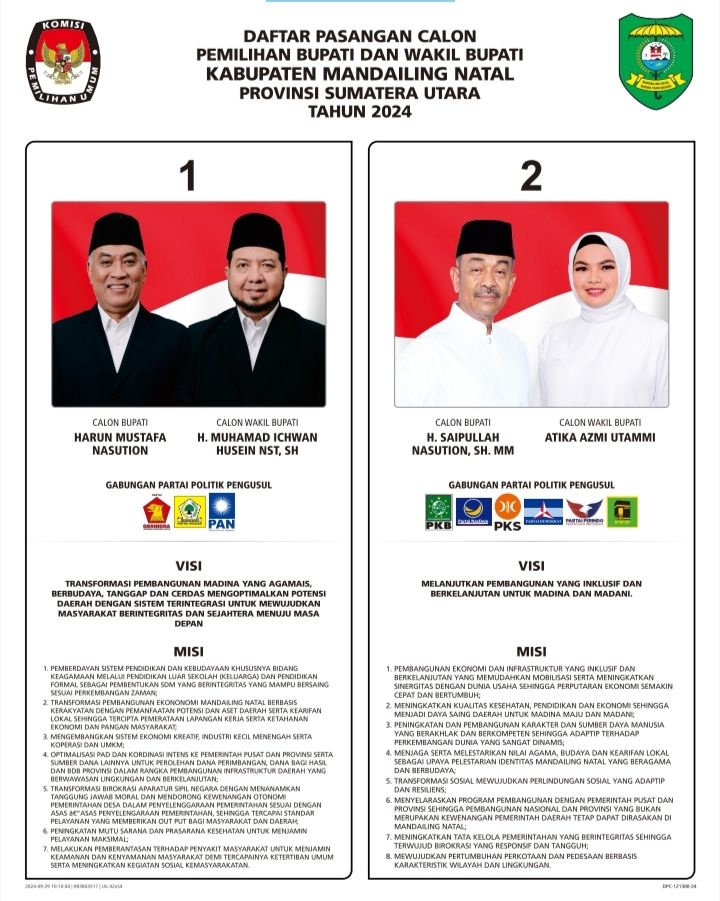 KPU Madina Umumkan Daftar Paslon Bupati dan Wakil Bupati serta Visi Misinya