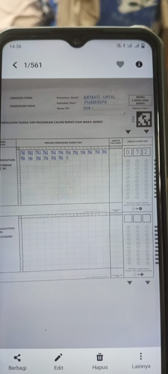 Hasil Quick Count, ON MA Raih 70% Suara Masyarakat Madina