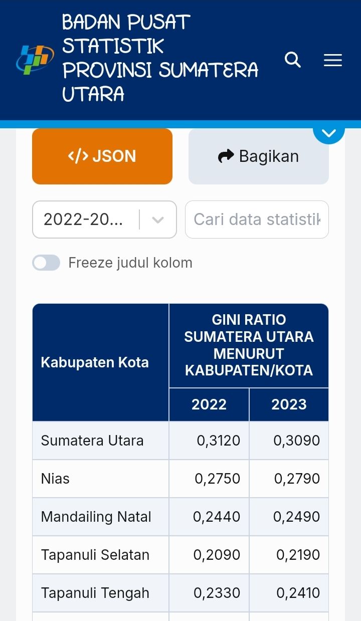 Dinilai Asbun, Atika Sebut Gini Rasio Madina Turun